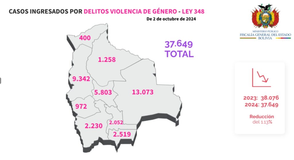 VIOLENCIA